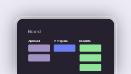 Ongoing Optimisation